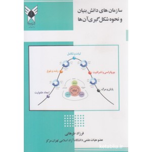 کتاب سازمان های دانش بنیان و نحوه شکل گیری آن ها کتاب سازمان های دانش بنیان و نحوه شکل گیری آن ها